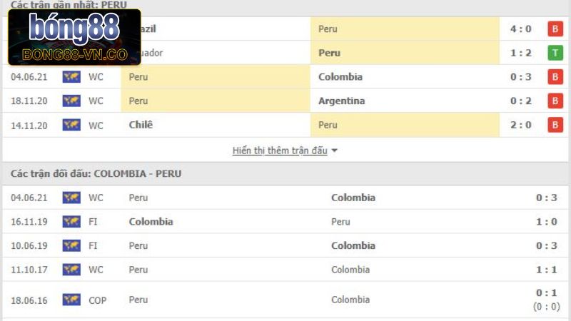 Lịch sử đối đầu giữa 2 tuyển Colombia vs Peru