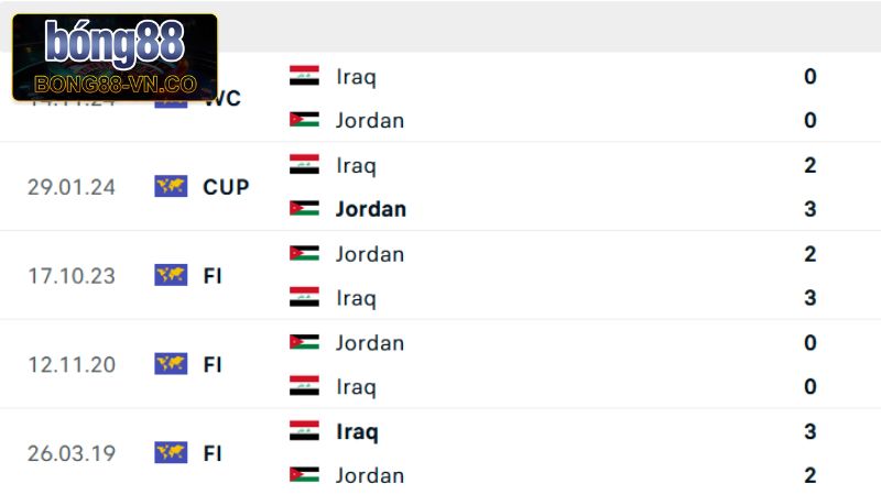 Tóm gọn về lịch sử chạm trán giữa 2 đội tuyển Jordan vs Iraq